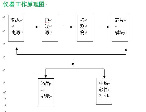 四探針測(cè)試儀工作原理